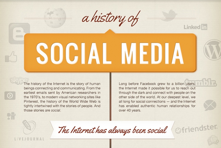 The History Of Social Media