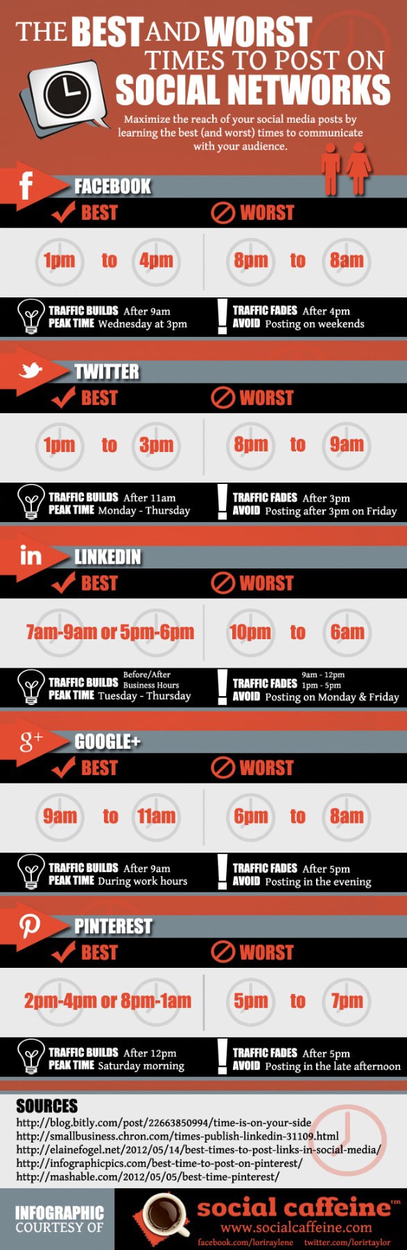 Best and Worst Times to Post on Social Media