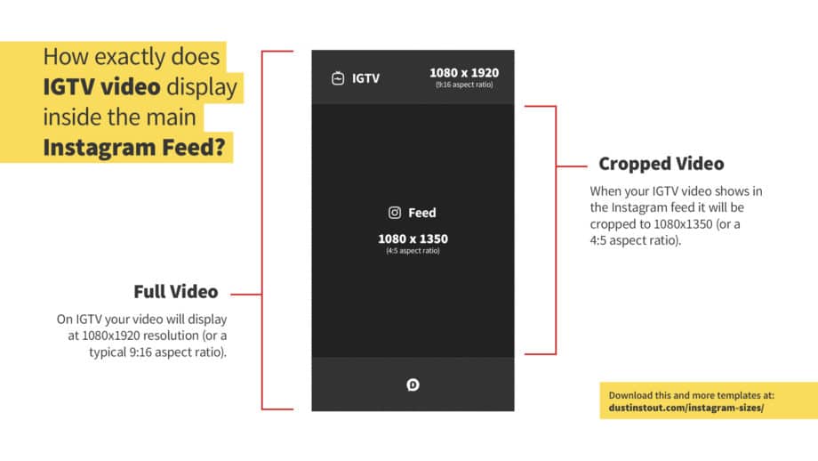 IGTV video template explanation