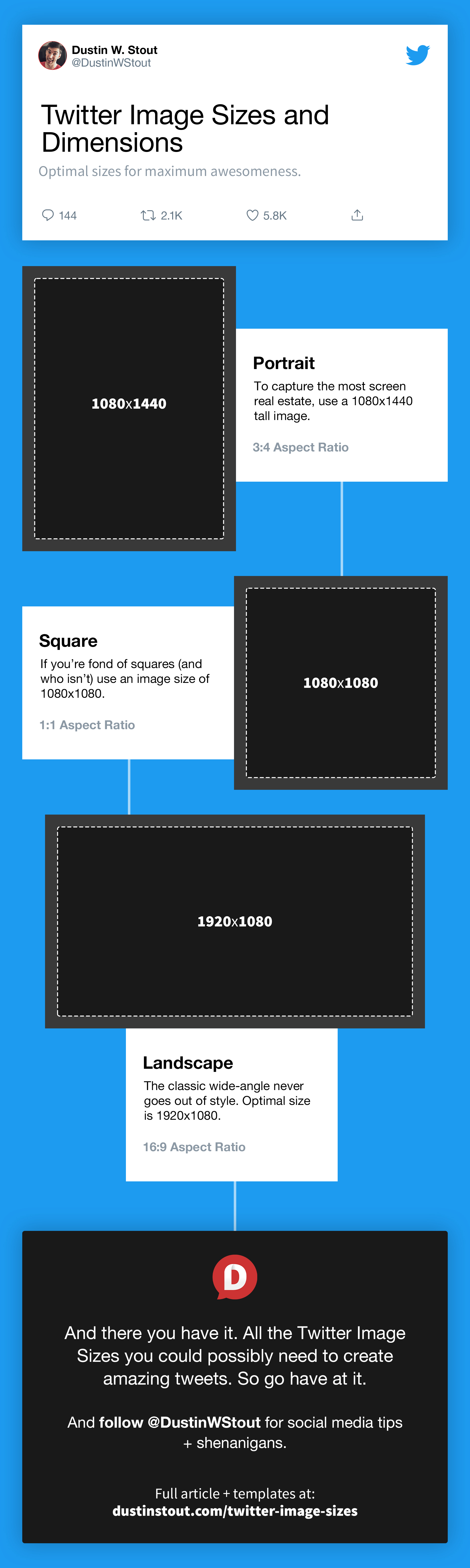 Twitter Image Sizes & Dimensions 2022